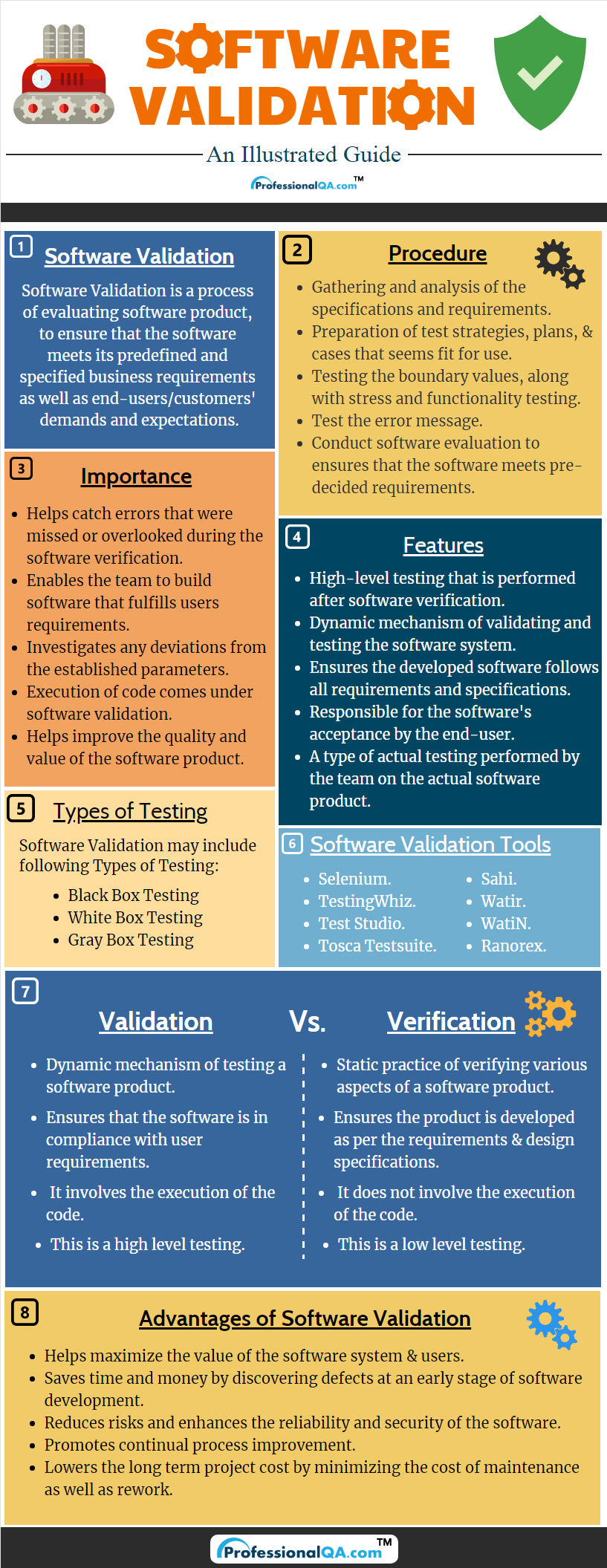 software validation Infographics